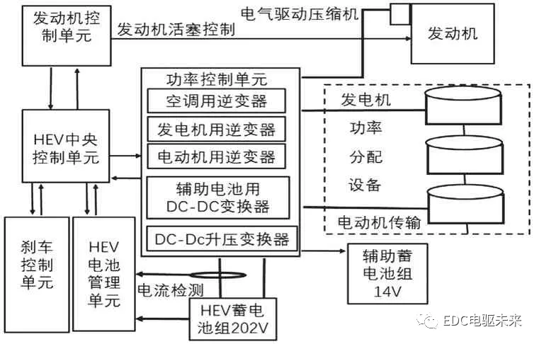 IGBT在新能源汽车中的应用