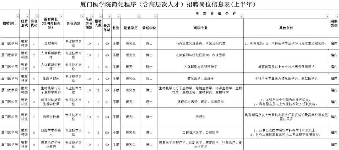 厦门电气招聘（招聘）