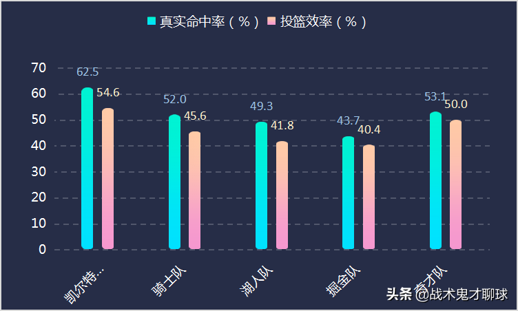 小托马斯为什么能打过nba(从末节之王，到无球可打，小托马斯的逆袭故事为何中道崩殂？)