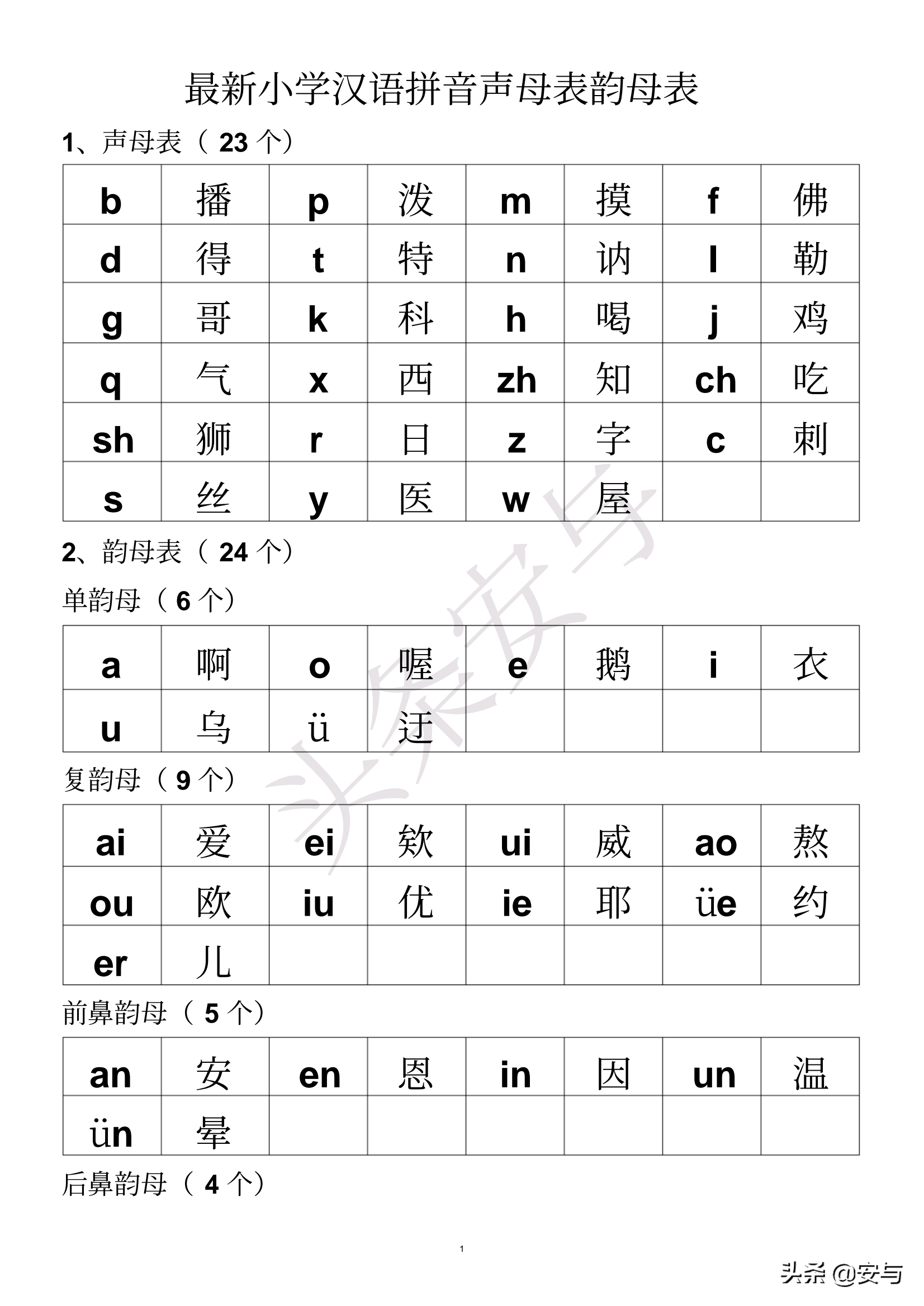 最新汉语拼音声母韵母表带注解