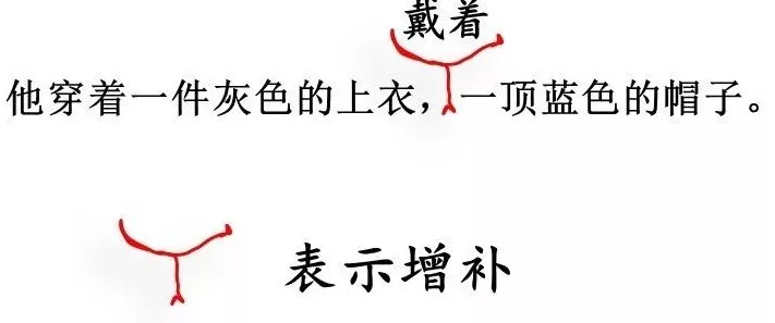 部编版三年级语文上册《语文园地三》图文讲解