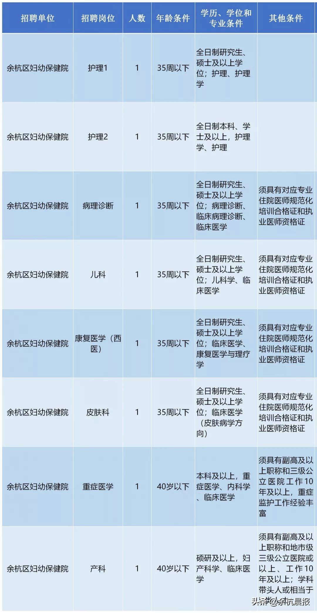 余杭区第一人民医院,余杭区第一人民医院咨询号码