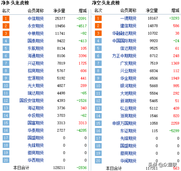台塑9月PVC报价或下周公布，市场预期大幅上涨，内蒙限电依旧频繁