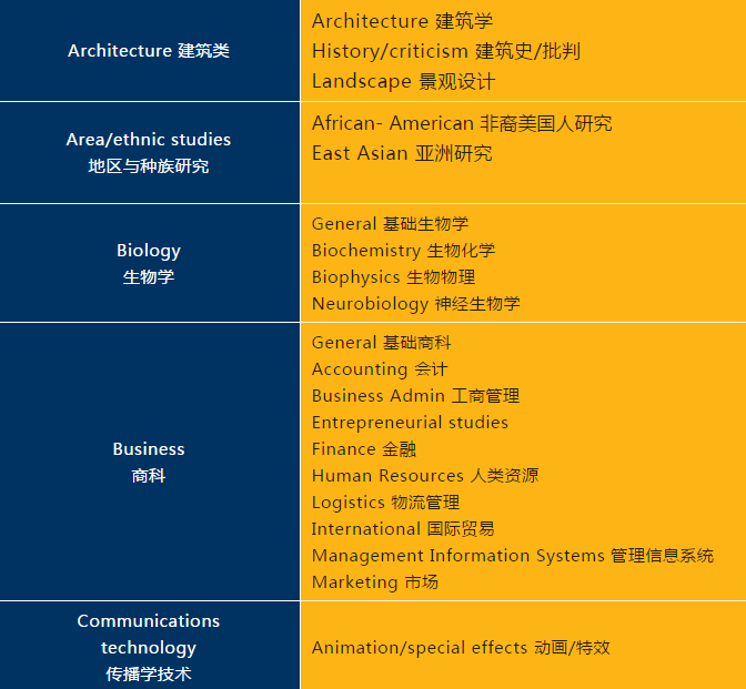 选校指南：美国TOP50名校四十四，东北大学：一流研究型大学