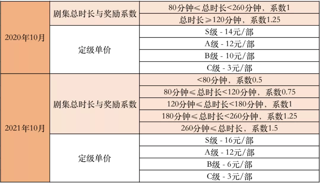 分账模式全新升级！优酷动漫携手合作方共建动漫新生态