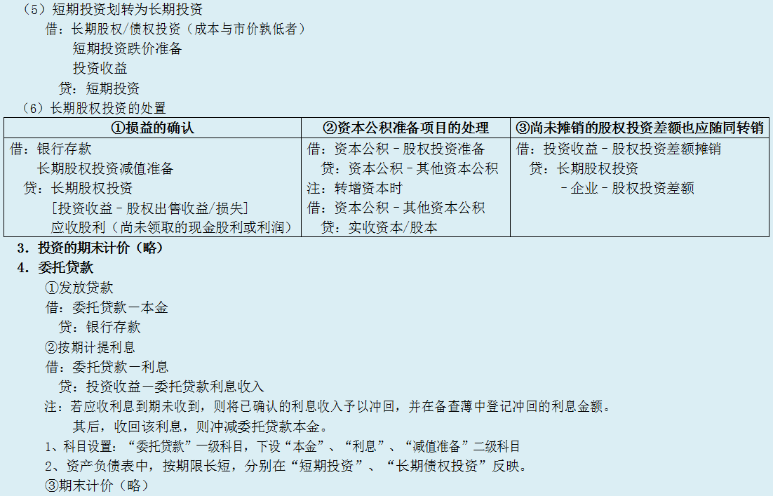 二十年老会计精心总结：11类常用会计分录大全，会计小白必备