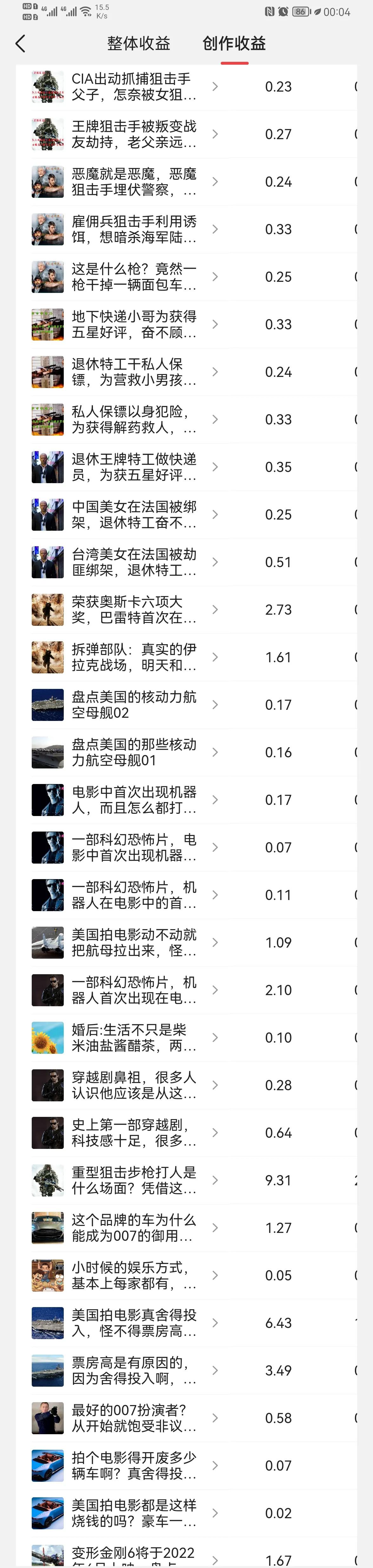 想做自媒体的进来看看吧