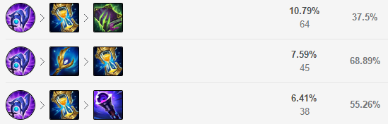 S11小组赛三大热门中单推荐！卡牌妖姬成节奏发动机