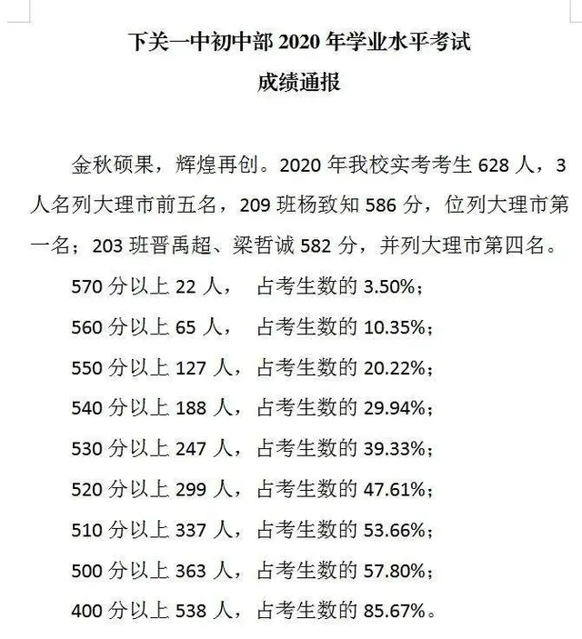 2020年云南省各地中考分数统计