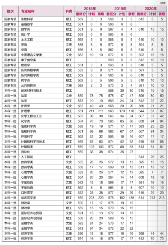 重磅！就在刚刚，河南省2021年高考分数线正式公布！