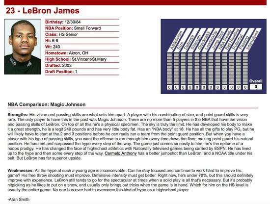 2003NBA选秀视频回放(NBA老故事之詹姆斯2003年选秀)