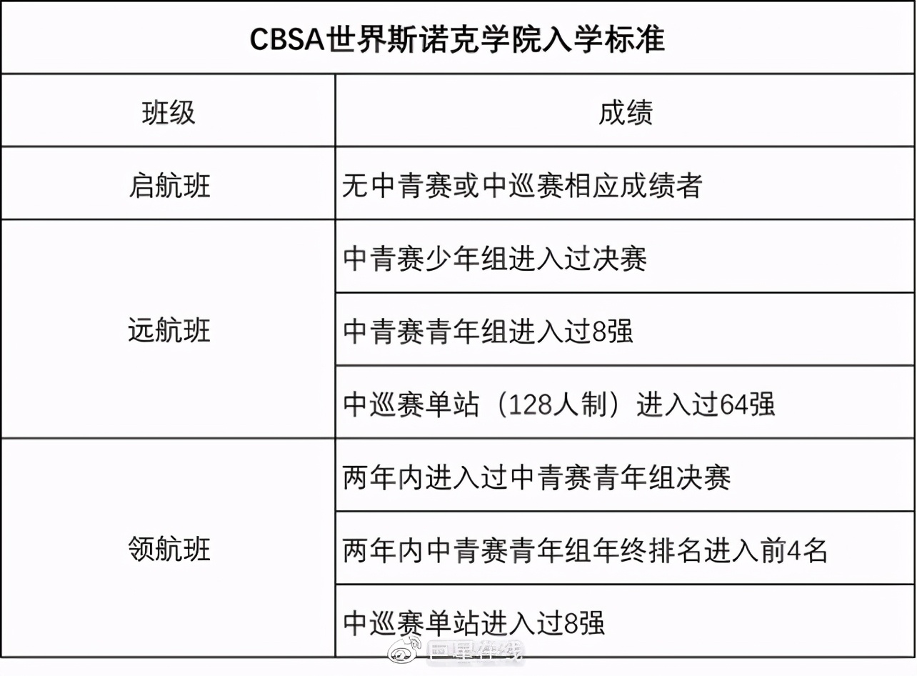 CBSA世界斯诺克学院全面招生