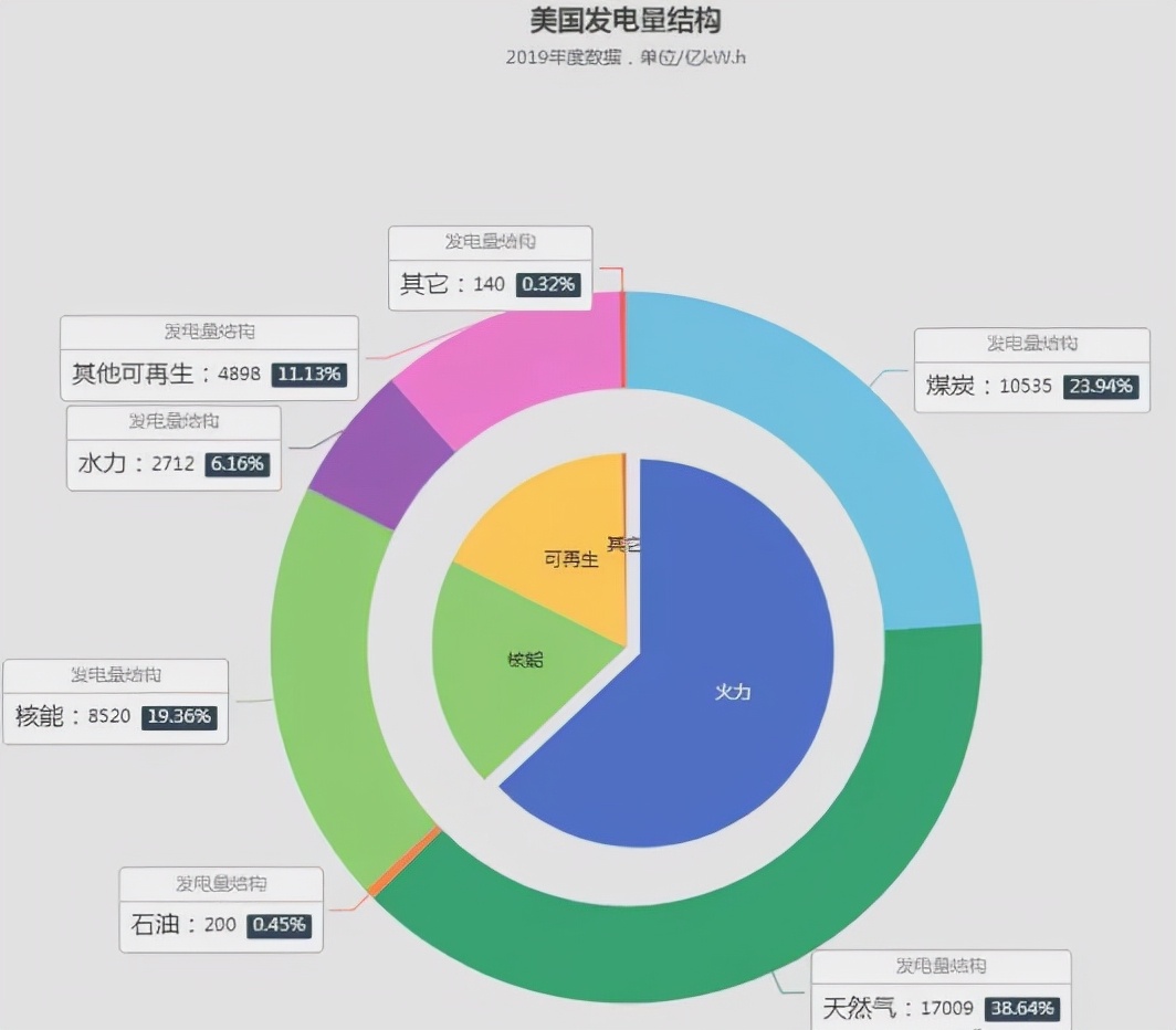 電荒，並不僅僅是我國，歐洲電費暴漲
