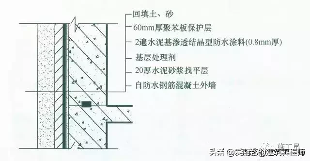 「施工技术」建筑工程施工质量技术标准，图文结合，干货，请收藏