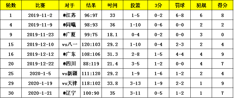 吴前为什么不参加世界杯(浅析：吴前为什么不能成为国家队的主力球员？)