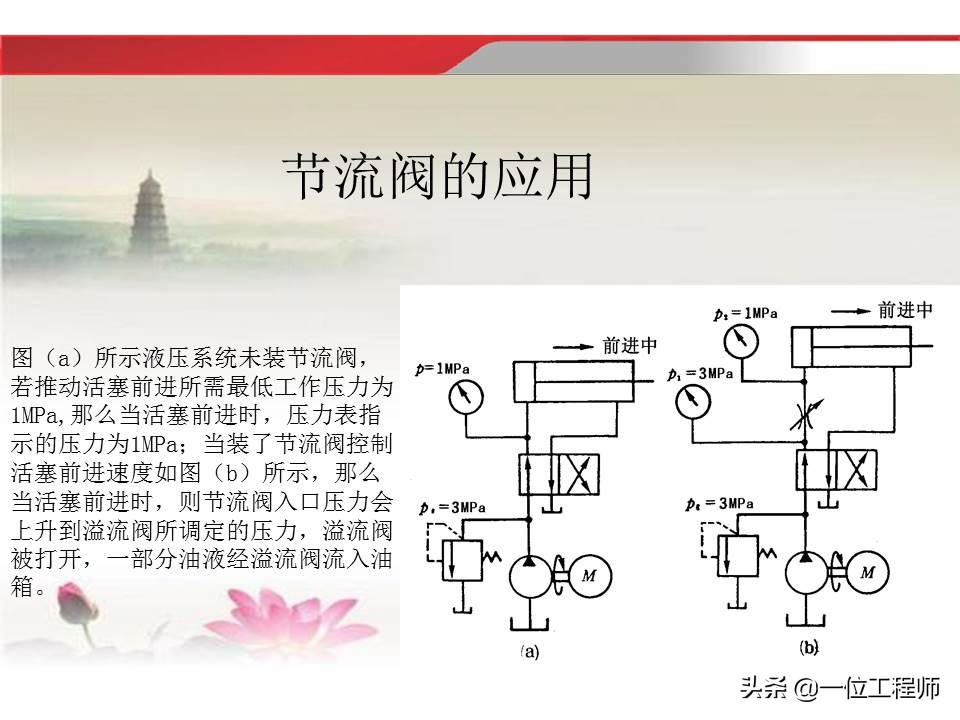 37页内容介绍液压传动基础知识，理解液压相关知识，值得收藏