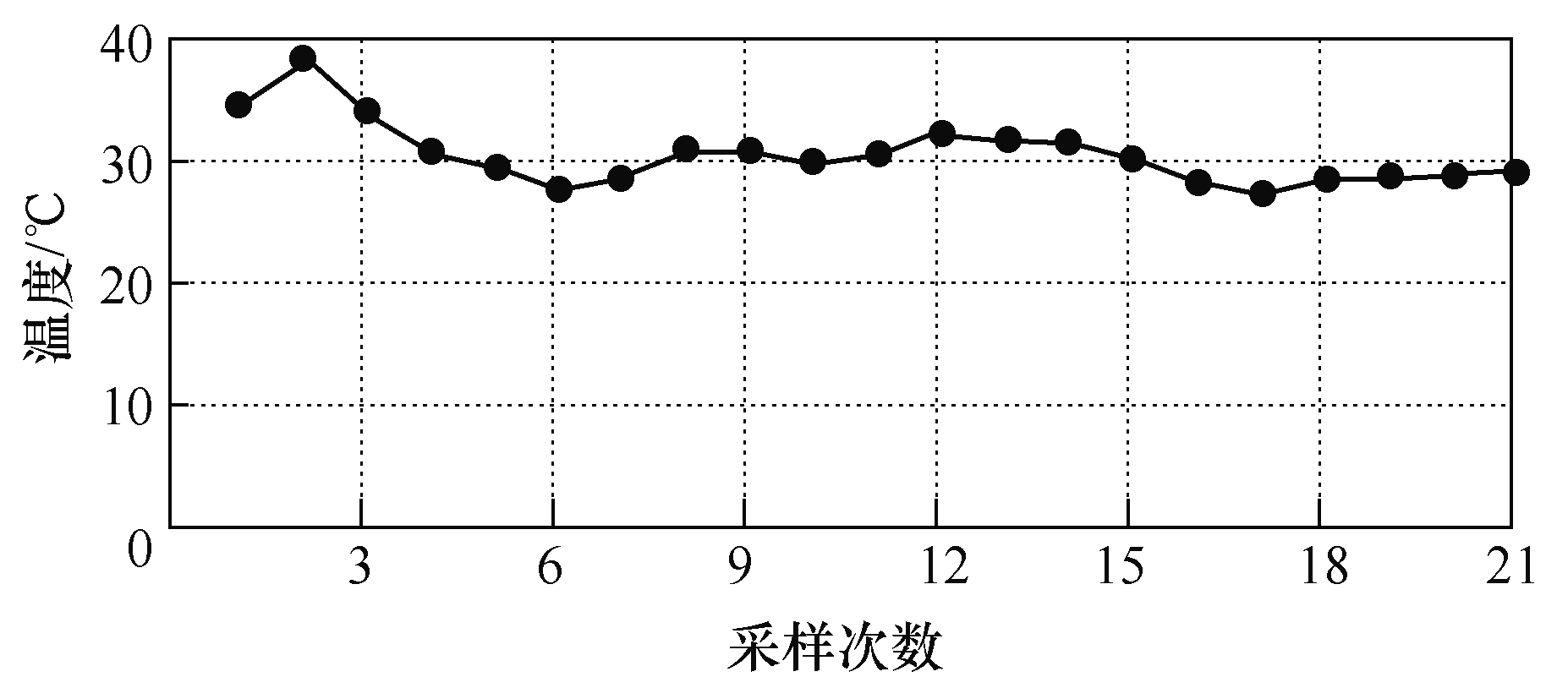 一起換流變壓器分接開關檔位不一致的原因分析及改進措施