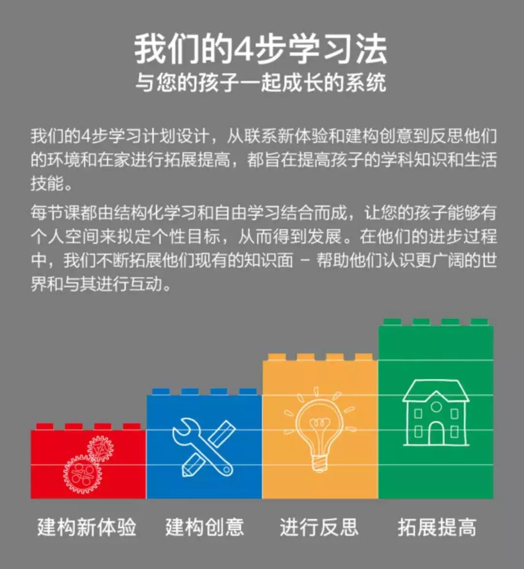 秘探乐高机器人培训班，给动辄万元的乐高机器人课来次大起底！