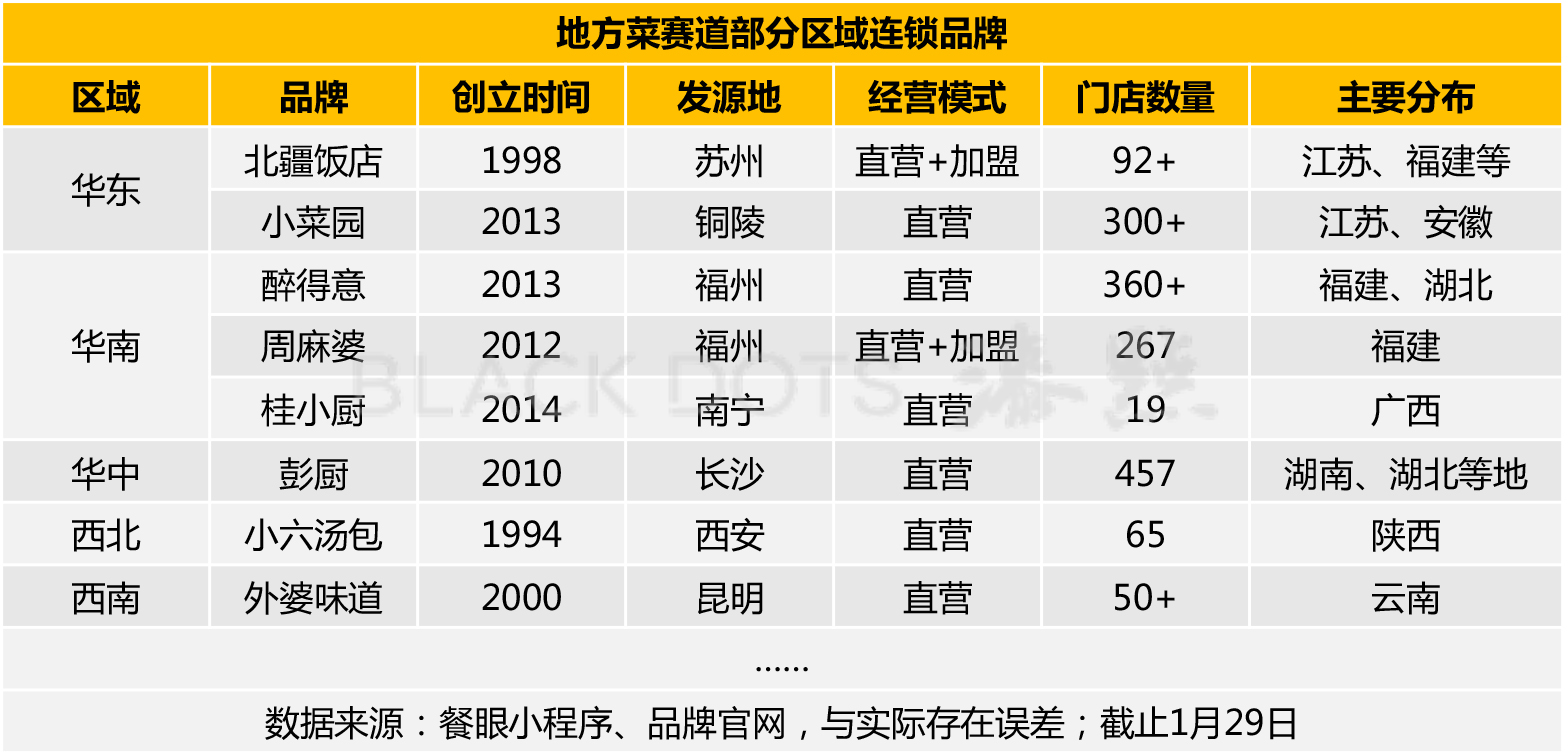 揭秘：那些在区域市场里闷声赚钱的“隐形冠军”