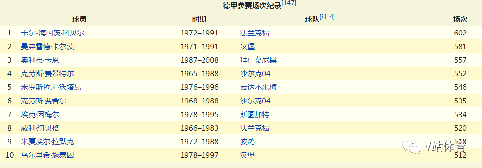 德甲德一什么意思(全网介绍德甲最全的百科，目测10万字)