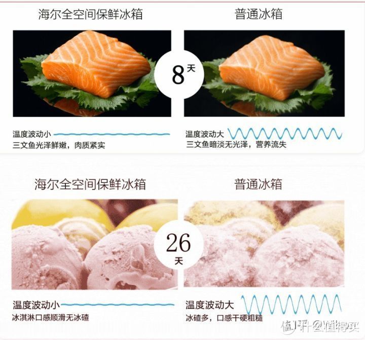 家電避坑指南：2021年冰箱最全選購攻略&各大品牌冰箱推薦