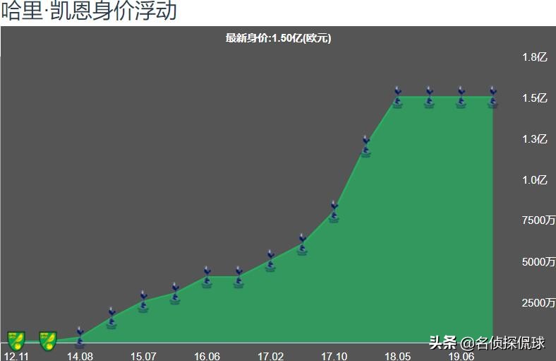 凯恩为啥要和埃里克森争球(浅谈|凯恩执意与热刺说“分手”的原因和他该如何抉择未来归宿？)