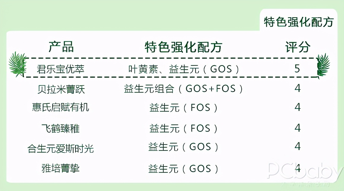 6款呼聲最高的有機奶粉橫評，老有機奶粉翻了車