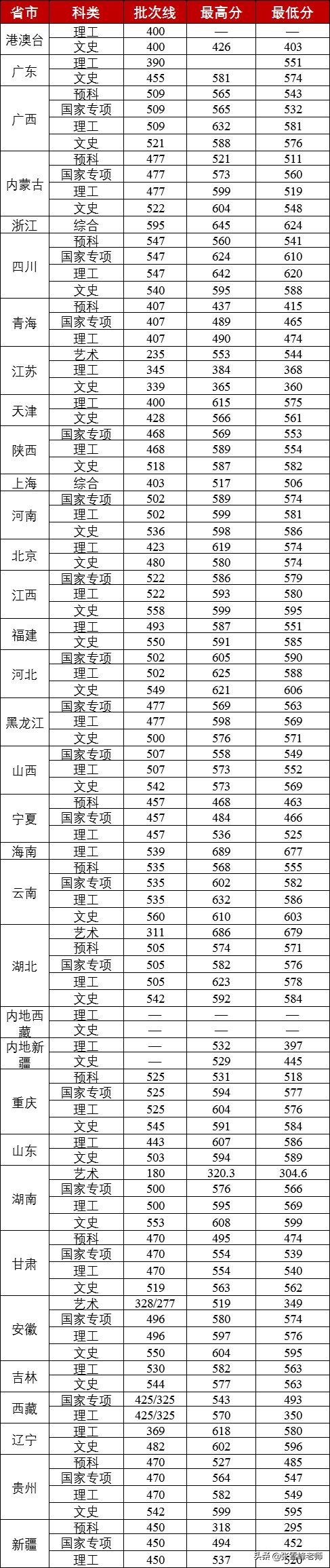 张雪峰讲高考:中国新一线城市排名出炉, 这5座城市高校多、发展好