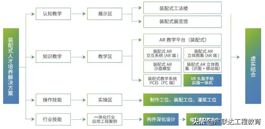 走进装配式标杆院校-上海城建职业学院