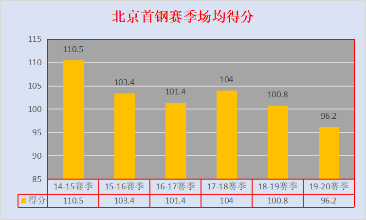 尤度为什么出战cba(欧冠MVP，在北京首钢只能是第三外援，尤度因何迷失在CBA)