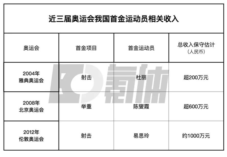 奥运会女子篮球比赛始于哪届奥运会(杨倩的东京奥运首金，究竟价值多少钱？)