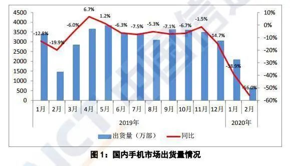 年度机皇oppo find x2销量陨落，深度剖析OPPO的高端梦能实现吗？