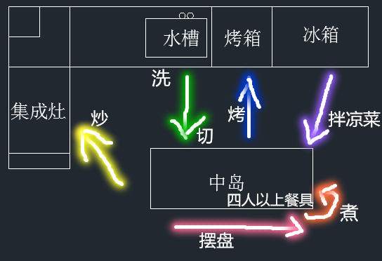 家装动线规划参考