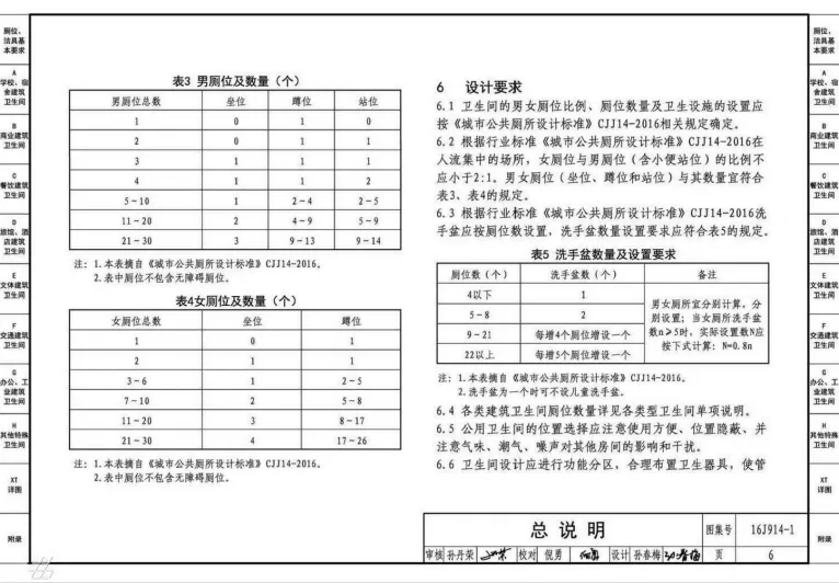 商业综合体洗手间的建设性可行研究报告（内含设计准则建议收藏）