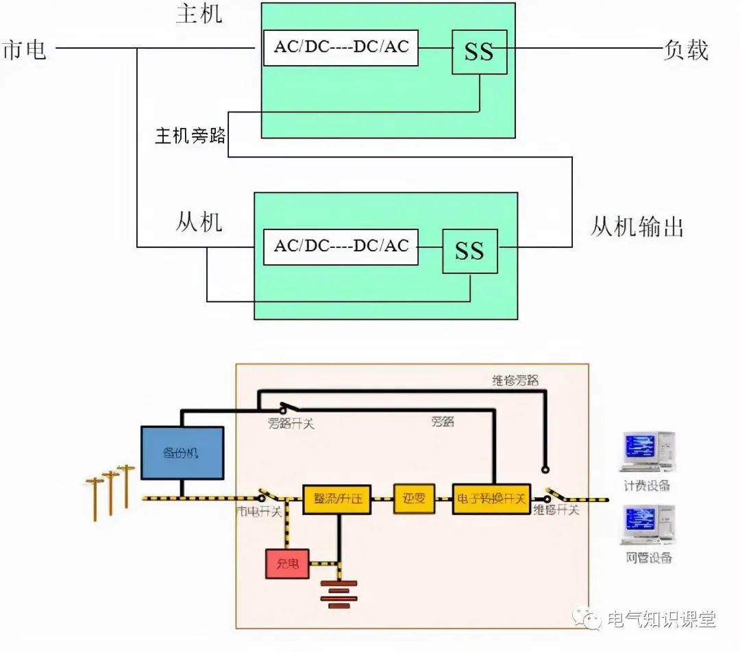 UPS不間斷電源的基本知識，介紹非常全面，建議收藏