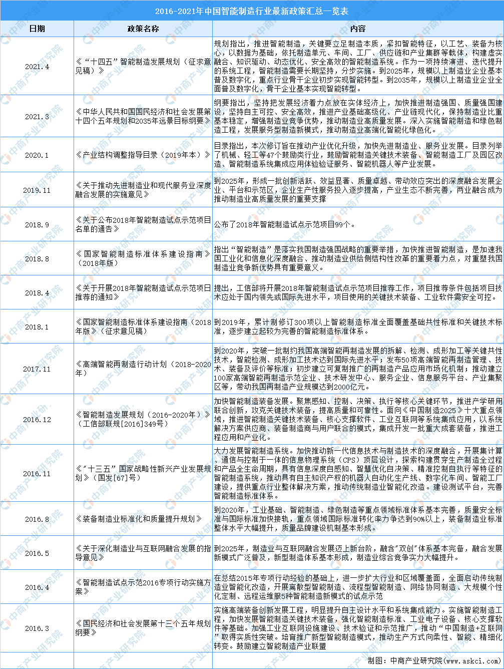 高考志愿填报：机械类专业怎么样？智能制造行业前景如何？