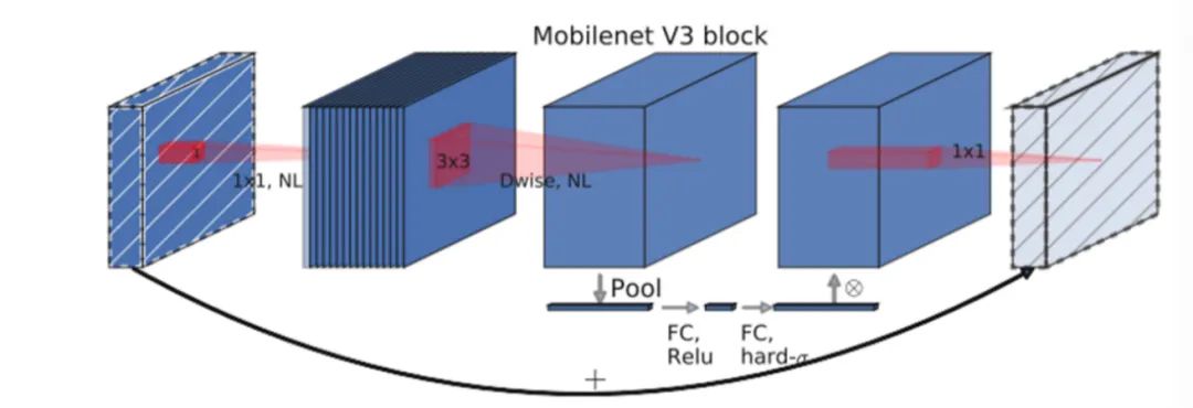 ECV 2021 冠军方案解读：驾驶员不良驾驶识别方案