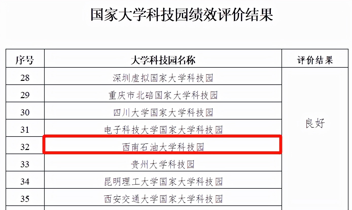 聚焦国家战略！科技部、教育部联合发布，四川这所高校再被聚焦