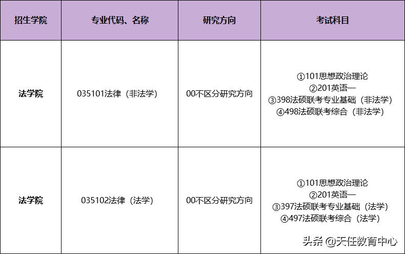 冲一冲有希望！南开大学21年法硕最低录取分数340