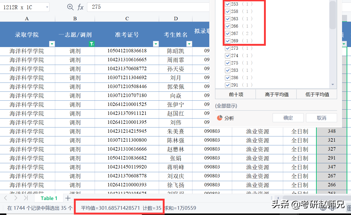 上海海洋大学，A+学科，全国第一，还要调剂，毕业还可落户，真香