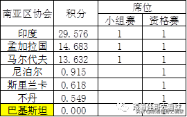 2020亚冠名额分配(2021亚冠扩军，亚冠亚协杯赛制解析)