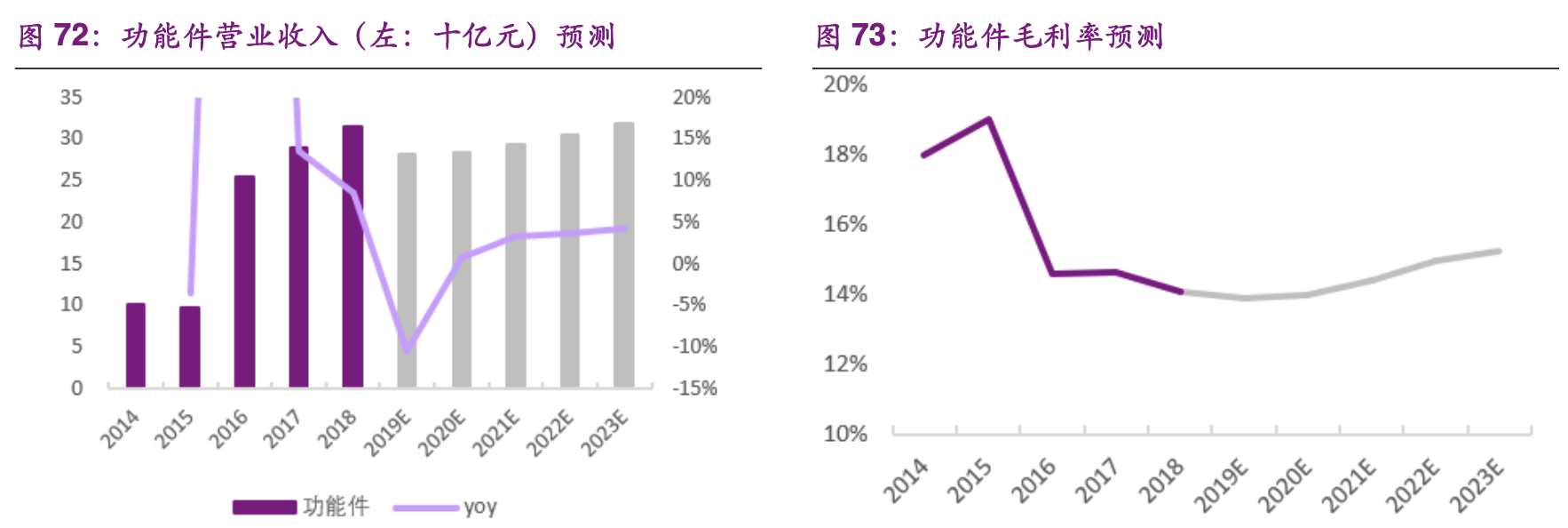 【公司深度】华域汽车：综合汽车零部件企业，电动化智能化促发展