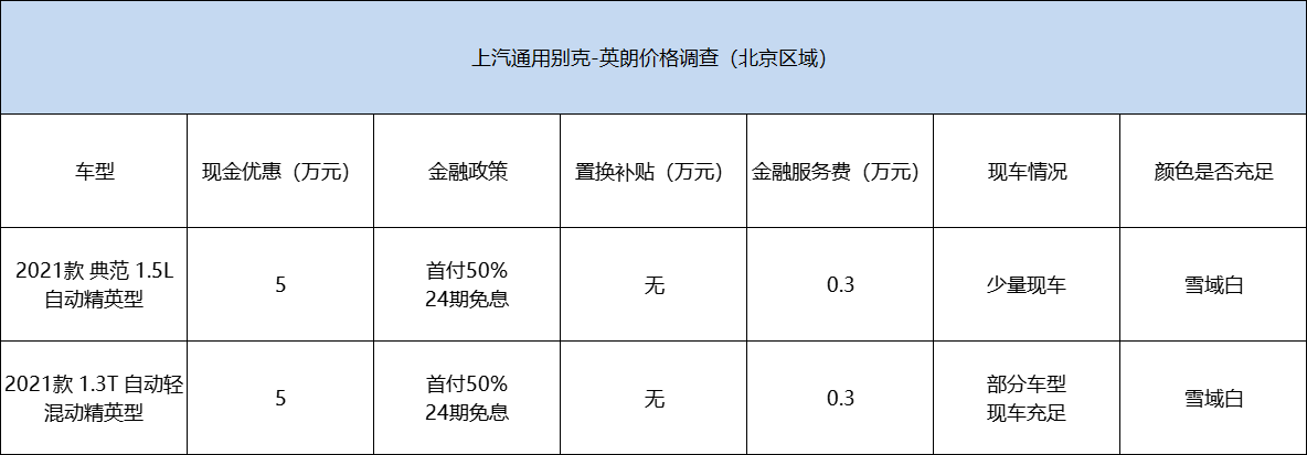 别克英朗价格调查：换了四缸，也能最高优惠5万