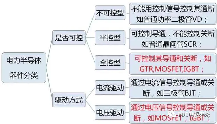IGBT在新能源汽车中的应用