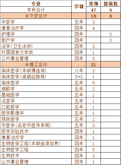 重磅发布！刚刚，广东省2020年高考分数线公布！