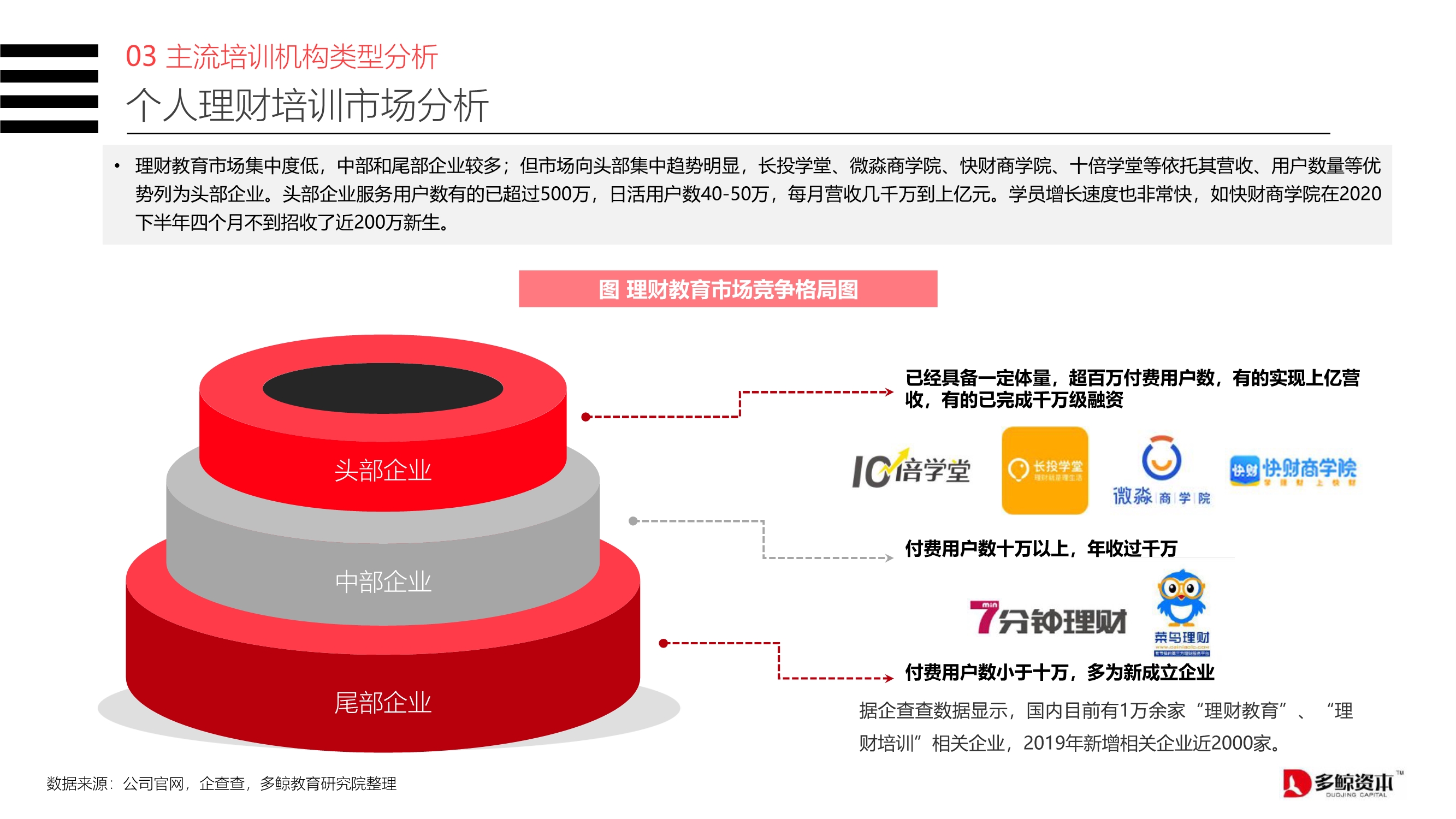 2020中国金融理财培训行业报告
