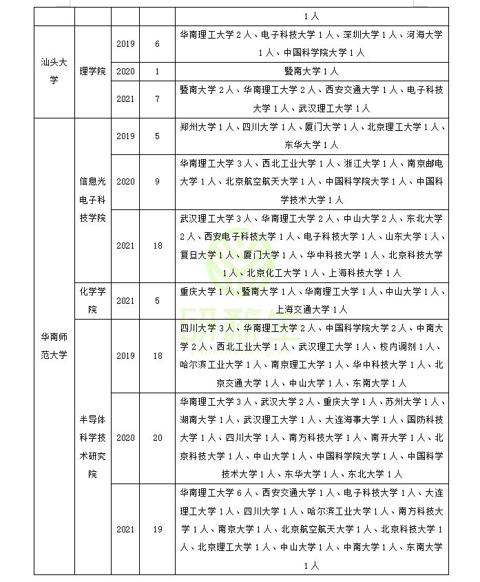 材料物理与化学专业调剂经验分享！上岸关键信息