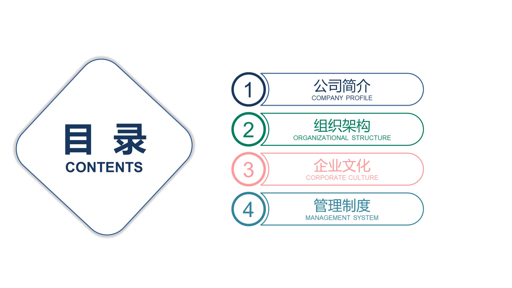 看看？第1203期：简约新员工入职培训PPT模板