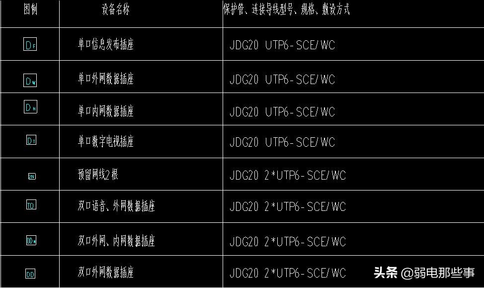 弱电人员必备技能：大型弱电项目的图纸应该怎么看？
