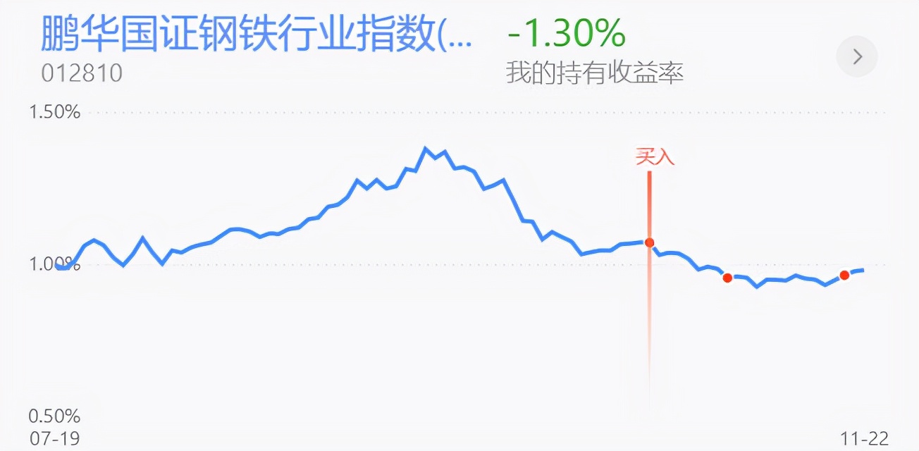 早评：普涨行情能否延续？新能源半导体 医药白酒 钢铁煤炭分析